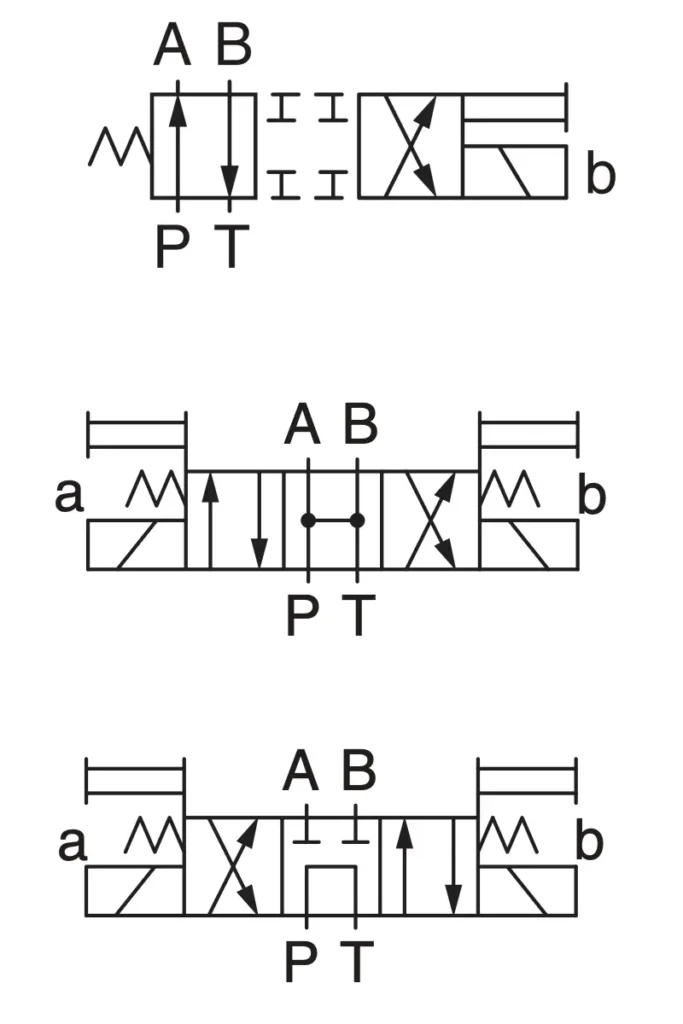 Symbole graficzne różnych typów suwaków w rozdzielaczach hydraulicznych Yuken DSG-01