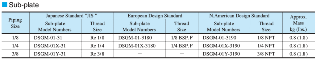 Tabela modeli płyt przyłączeniowych Yuken DSGM-01 dla rozdzielaczy DSG-01